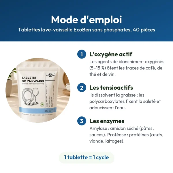 Tablettes lave-vaisselle EcoBen sans phosphates, 40 pièces