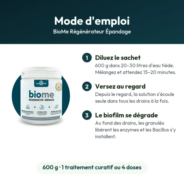BioMe Régénérateur Épandage : bactéries pour épandage colmaté, 600 g